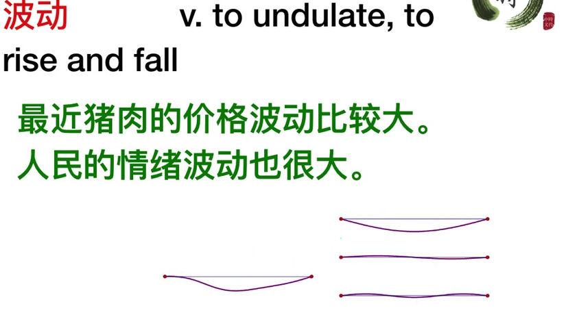 HSK5-Comprehensive2-Chapter 16A